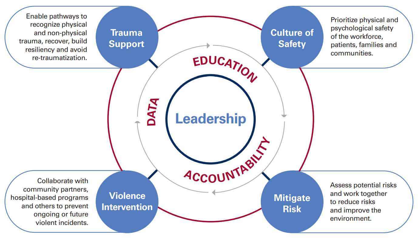 Building a Safe Workplace and Community Framework