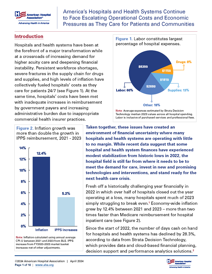 Costs of Caring 2024: America’s Hospitals and Health Systems Continue to Face Escalating Operational Costs and Economic Pressures as They Care for Patients and Communities page 1.