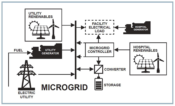 microgrid-energy-storage