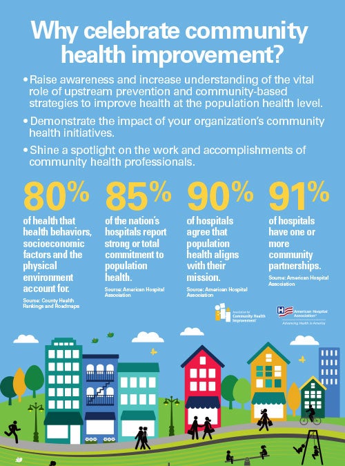 infographic titled Why Celebrate Community Health Improvement?