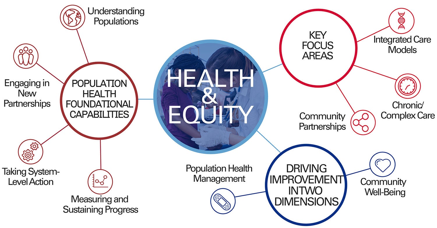 population health framework