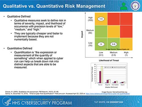 Qualitive vs Quantitative Risk Management chart
