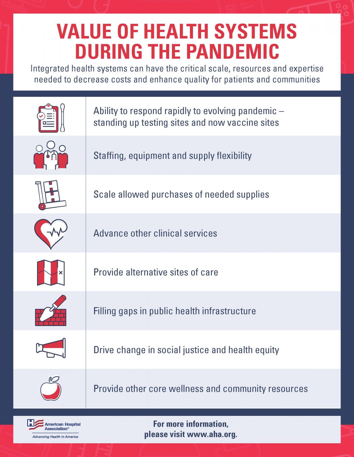 Value of Health Systems during the Pandemic infographic. Integrated health systems have the critical scale, resources and expertise needed to decrease costs and enhance quality for patients and communities.