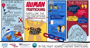 Human Trafficking Misconception image