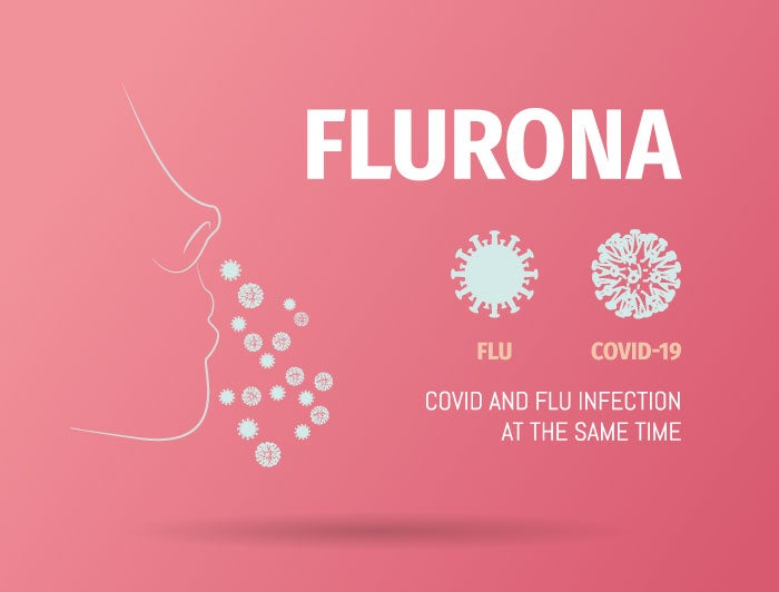 Flurona - COVID-19 and the Flu infection at the same time