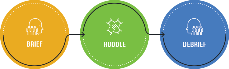 Brief Module - Brief | Huddle | Debrief