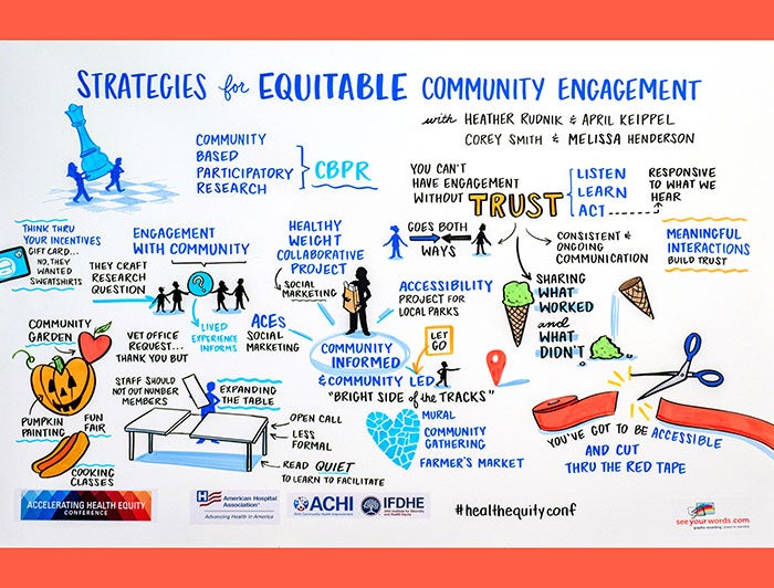 Strategies for Equitable Community Engagement Illustration