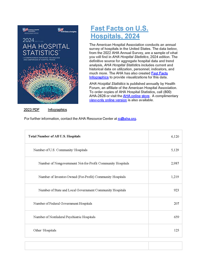 Fast Facts on U.S. Hospitals, 2024, page 1.