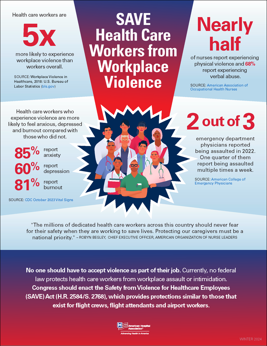 Image Infographic: SAVE Health Care Workers from Workplace Violence 850 px