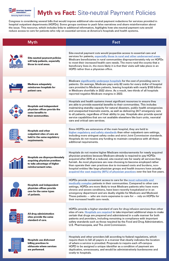Myth vs Fact: Site-neutral Payment Policies Infographic. This resource, which includes links to additional information, highlights how site-neutral payment cuts would reduce access to care for patients who rely on essential services at America’s hospitals and health systems.
