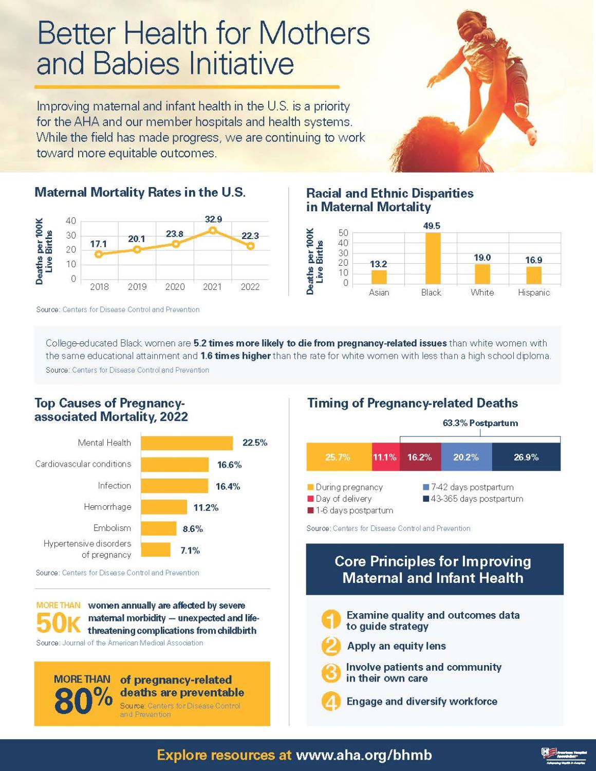 Infographic cover