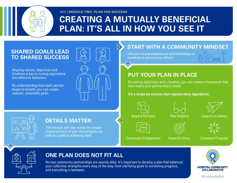 Module 2: Plan for Success