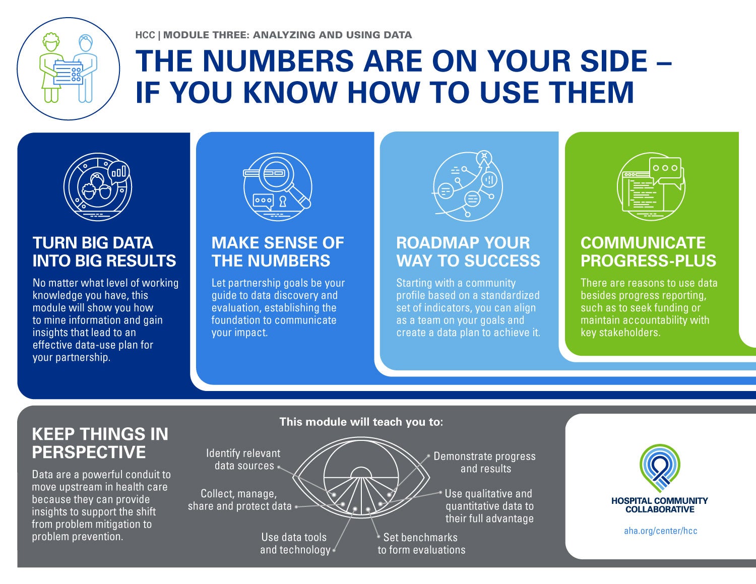 Module 3: Understanding Data