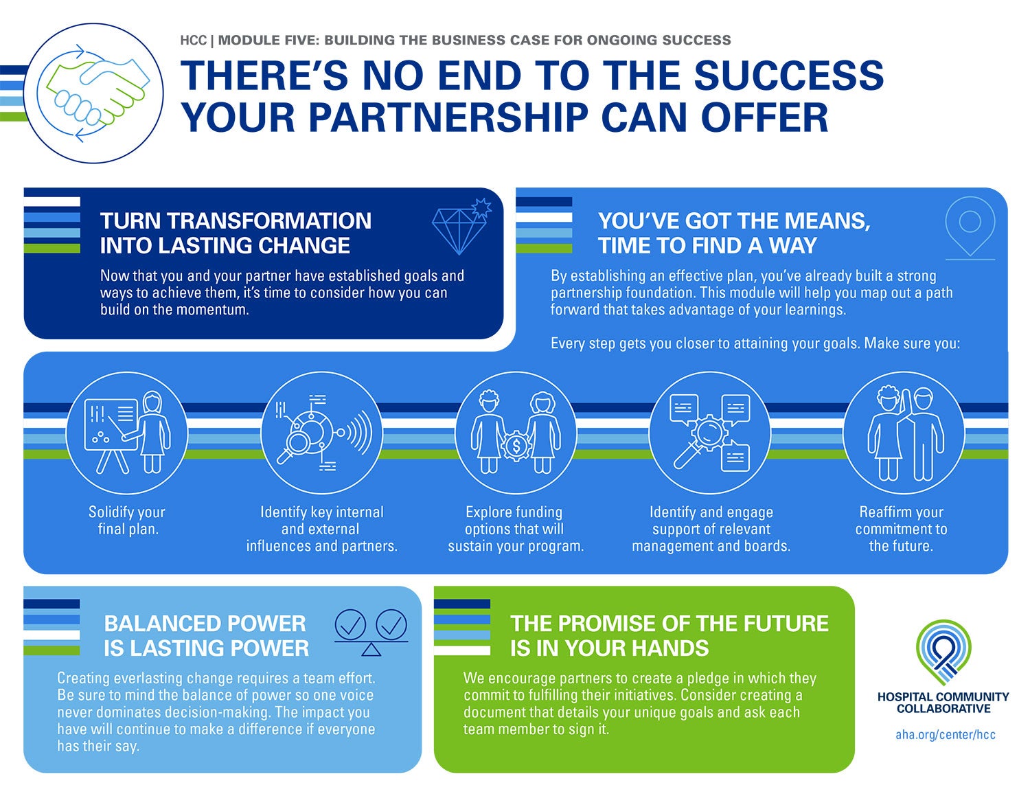 Module 5: Build the Business Case & Ensure Ongoing Success
