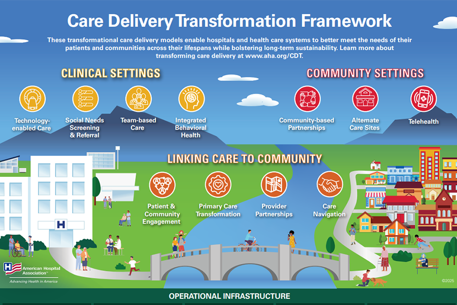 Care Delivery Transformation infographic p1