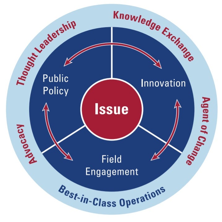 AHA multifaceted approach diagram