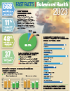 Fast Facts: 2023 Behavioral Health Infographic.