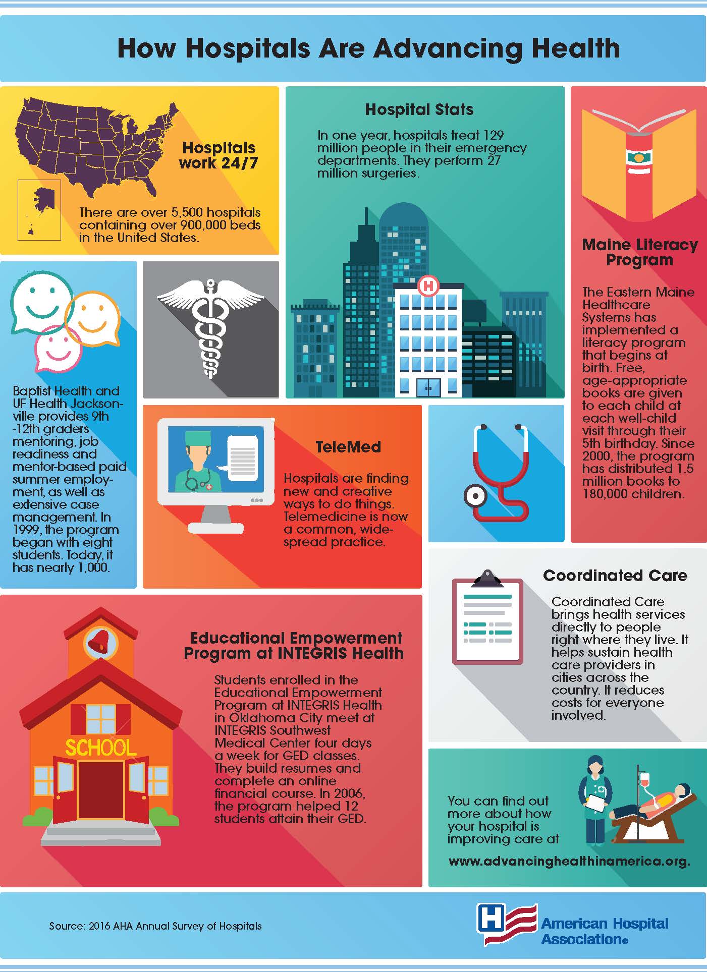 How Hospitals Are Advancing Health Infographic