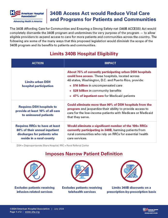 340B Access Act Would Reduce Vital Care and Programs for Patients and Communities Infographic