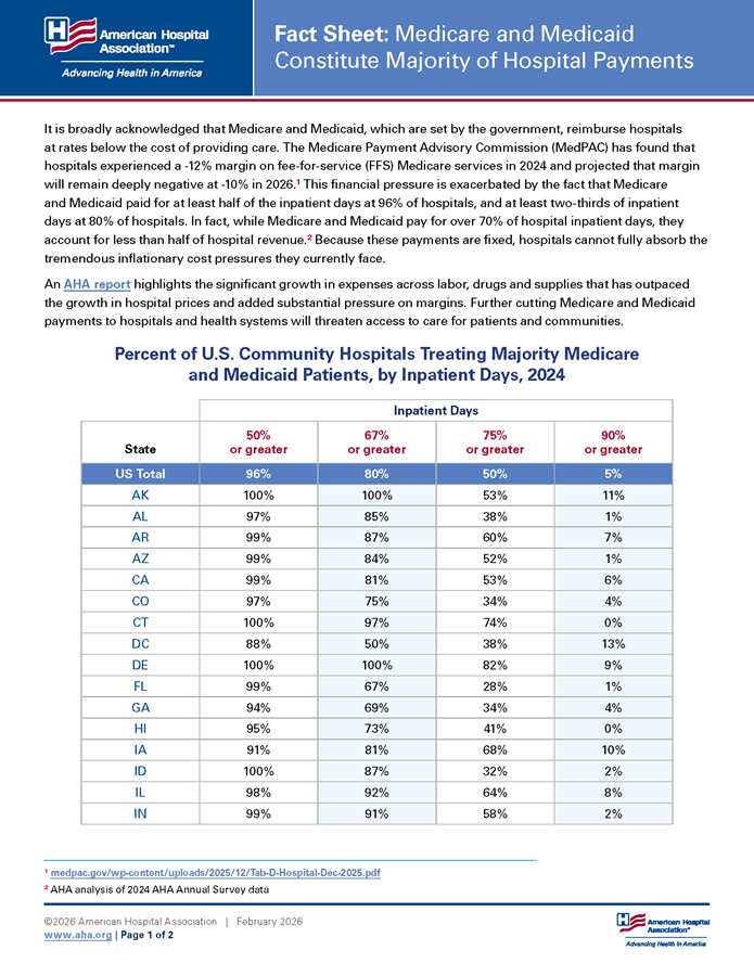 Fact Sheet: Medicare and Medicaid Constitute Majority of Hospital Payments page 1.