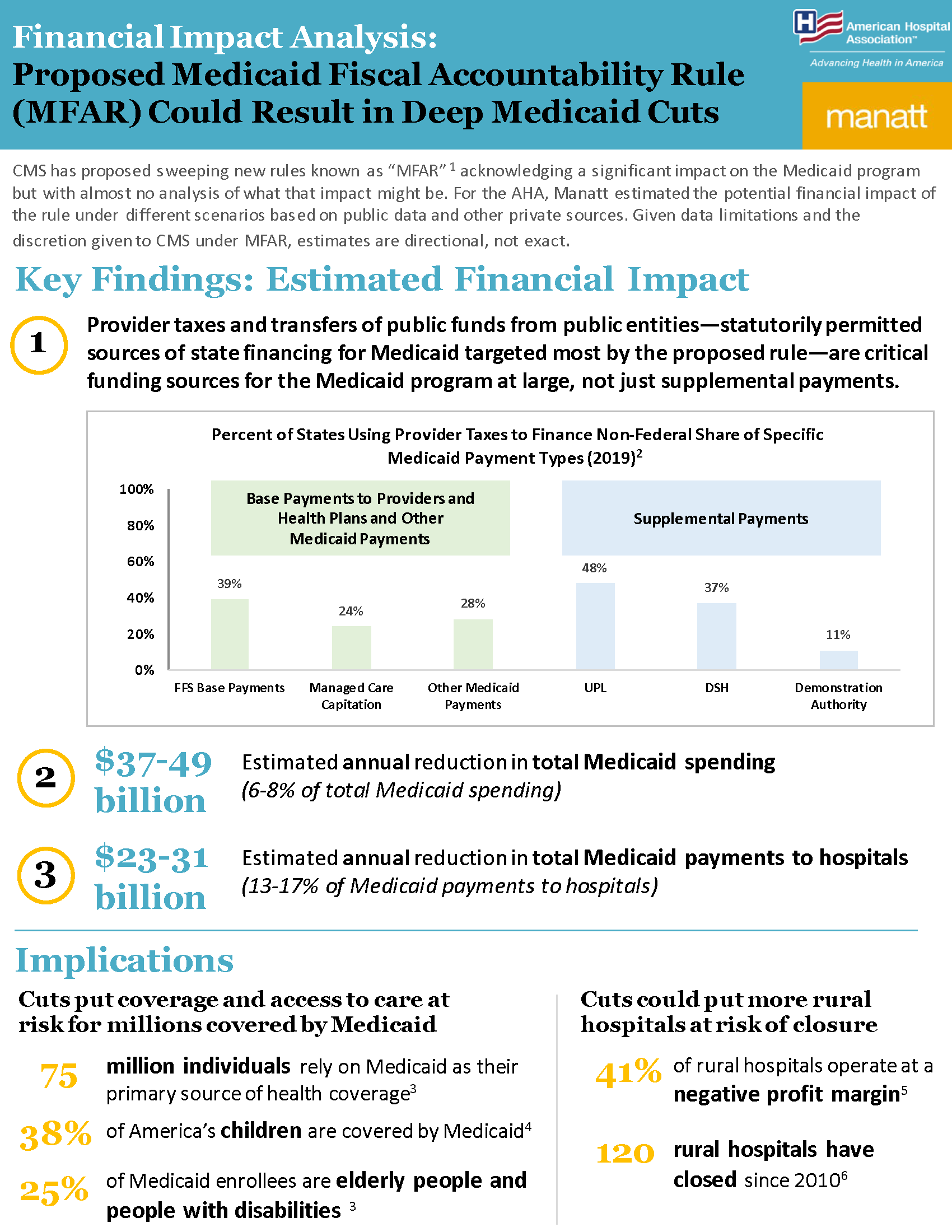 Financial Impact Analysis: Proposed Medicaid Fiscal Accountability Rule (MFAR) Could Result in Deep Medicaid Cuts Infographic page 1