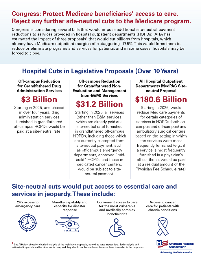 Site-neutral Payment Policies Threaten Access to Hospital-level Care Infographic page 2. Congress: Protect Medicare beneficiaries’ access to care. Reject any further site-neutral cuts to the Medicare program. Congress is considering several bills that would impose additional site-neutral payment reductions to services provided in hospital outpatient departments (HOPDs). AHA has estimated the impact of three proposals1 that would cut billions from hospitals, which already have Medicare outpatient margins of a staggering -17.5%. This would force them to reduce or eliminate programs and services for patients, and in some cases, hospitals may be forced to close.