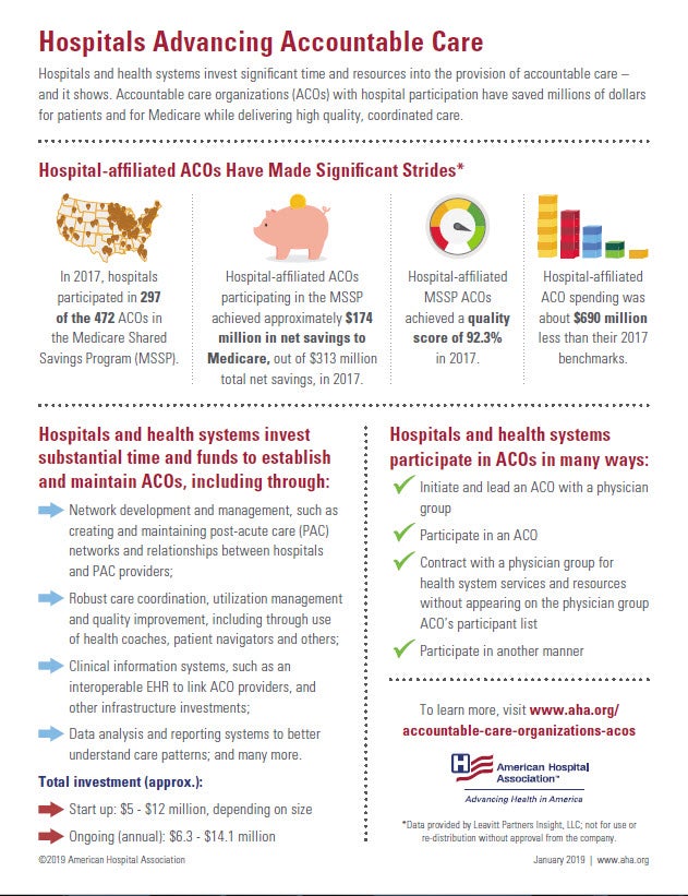 Accountable Care Organizations Infographic image