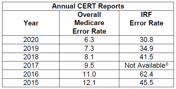 Image of Annual CERT Reports