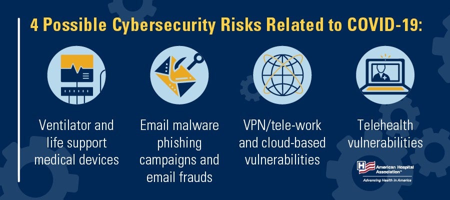 Four ways to mitigate COVID-19 cyber risks | AHA News