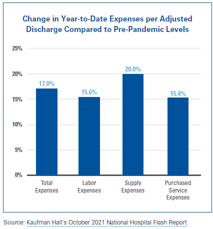 Data Brief Change in year to date expenses chart