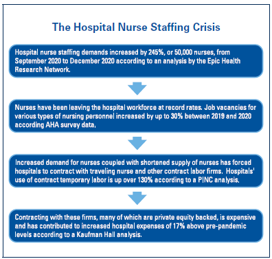 The Nursing Shortage and How It Will Impact Patient Care
