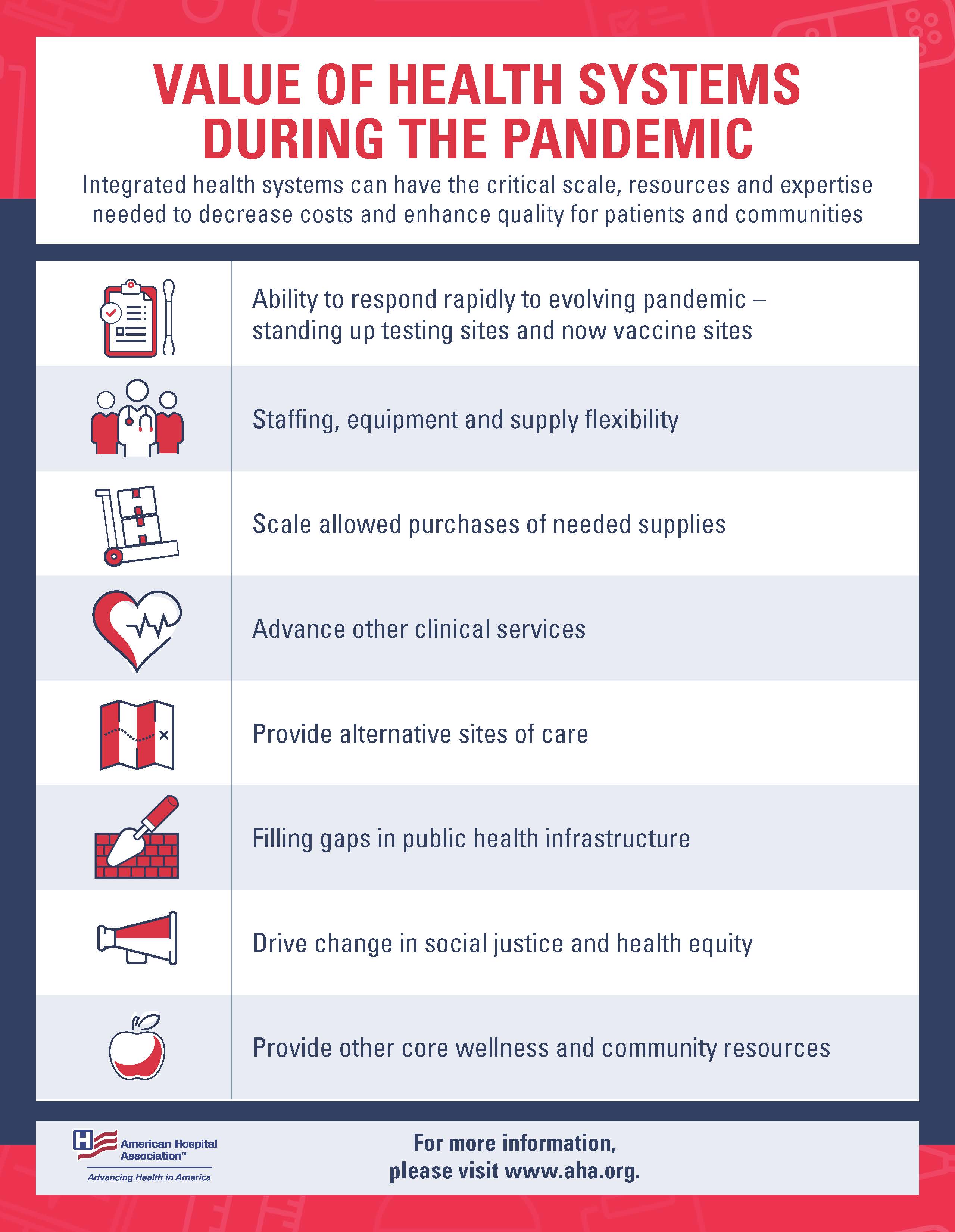 Value of Health Systems during the Pandemic infographic. Integrated health systems have the critical scale, resources and expertise needed to decrease costs and enhance quality for patients and communities.