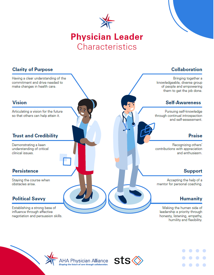 Physician Leader Characteristics Infographic