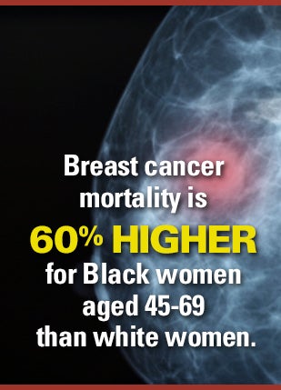 Infographic: Breast cancer mortality is 60% higher for Black women aged 45-69 than white women.