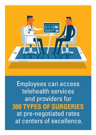 Employees can access telehealth services and providers for 300 types of surgeries at pre-negotiated rates at centers of excellence.