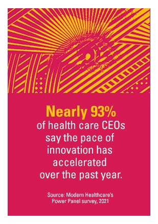 Nearly 93% of health care CEOs say the pace of innovation has accelerated over the past year. Source: Modern Healthcare's Power Panel survey, 2021.