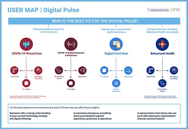 Digital Pulse Infographic