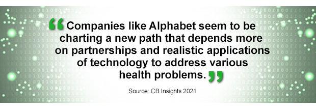 "Companies like Alphabet seem to be charting a new path that depends more on partnerships and realistic applications of technology to address various health problems." Source: CB Insights 2021.