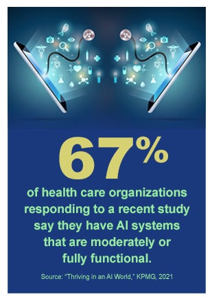 67% of health care organizations responding to a receNT study say they have AI systems that are moderately or full functional. Source: "Thriving in an AI World," KPMG, 2021.