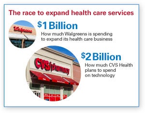 The Race to Expand Health Care Services infographic. $1 Billion: How much Walgreens is spending to expand its health care business. $2 Billion: How much CVS Health plans to spend on technology.