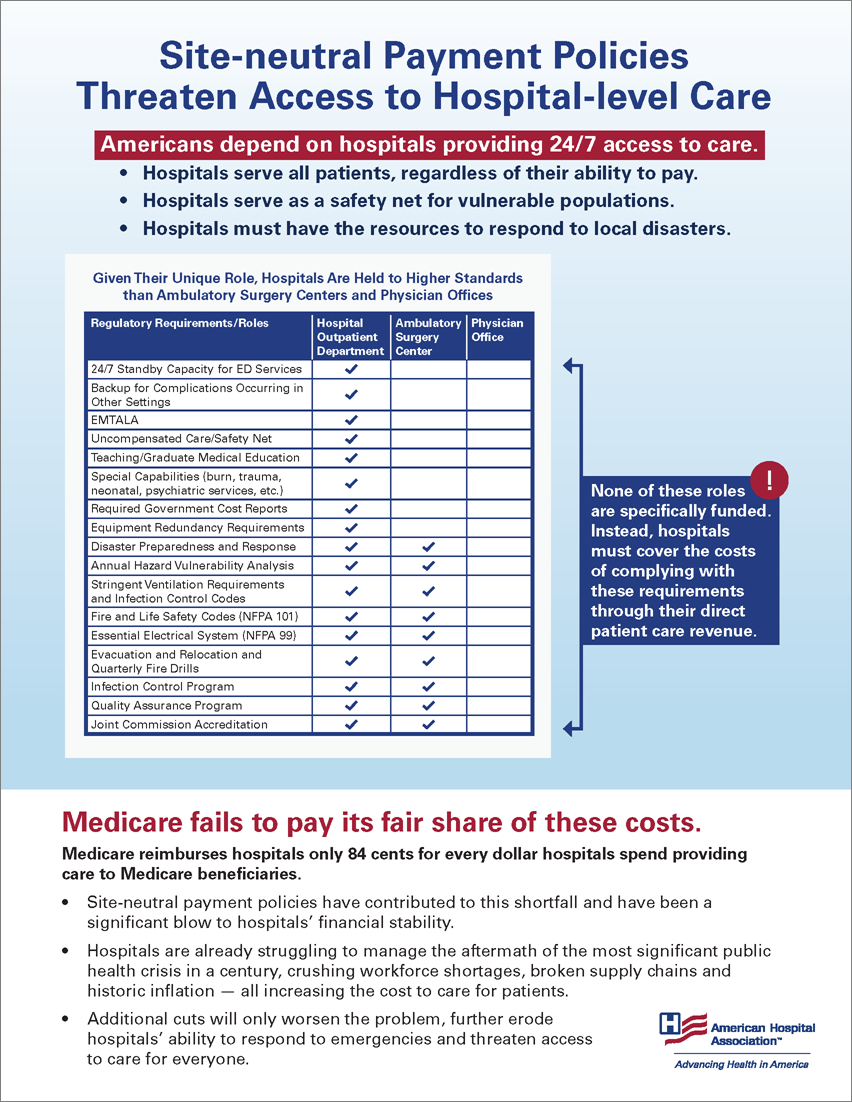 Image Infographic Site-neutral Payment Policies Threaten Access to Hospital-level Care