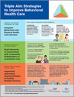 Triple Aim Strategies to Improve Behavioral Health Care Infographic – February 2016