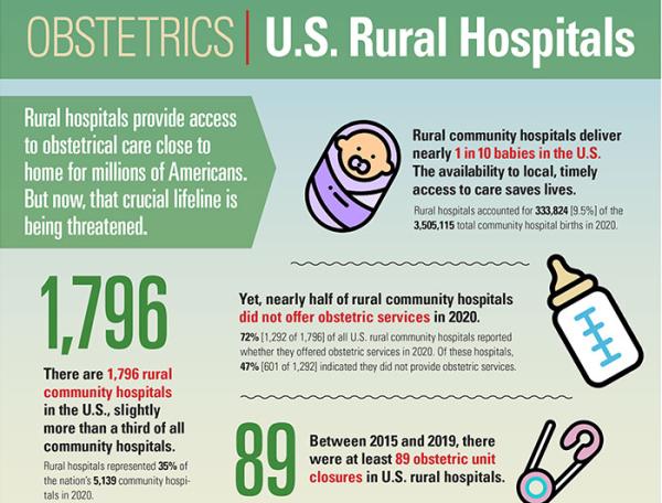  U.S. Rural Hospitals Obstetrics infographc